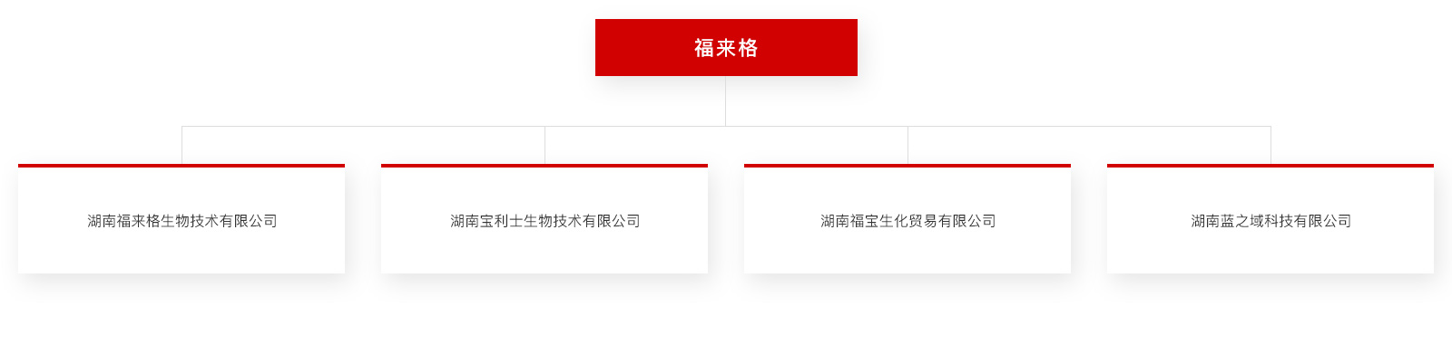湖南福來格生物技術(shù)有限公司