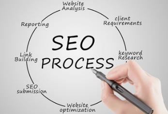 長(zhǎng)沙SEO推廣對(duì)冷門(mén)行業(yè)有什么技巧？